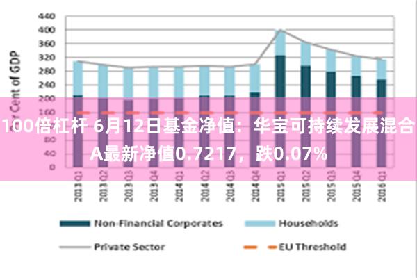 100倍杠杆 6月12日基金净值：华宝可持续发展混合A最新净值0.7217，跌0.07%