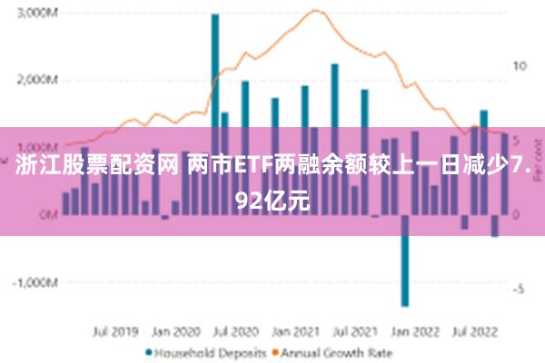 浙江股票配资网 两市ETF两融余额较上一日减少7.92亿元