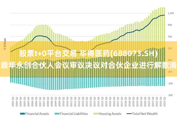 股票t+0平台交易 毕得医药(688073.SH)：鼎华永创合伙人会议审议决议对合伙企业进行解散清算