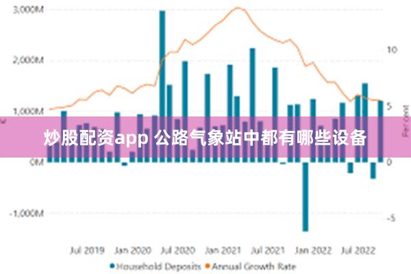 炒股配资app 公路气象站中都有哪些设备