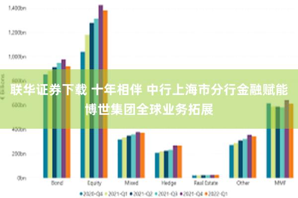 联华证券下载 十年相伴 中行上海市分行金融赋能博世集团全球业务拓展