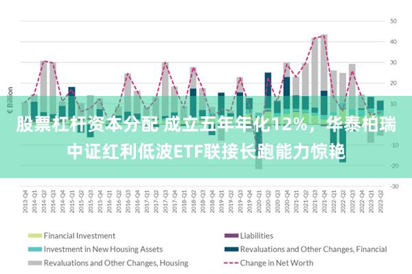 股票杠杆资本分配 成立五年年化12%，华泰柏瑞中证红利低波ETF联接长跑能力惊艳