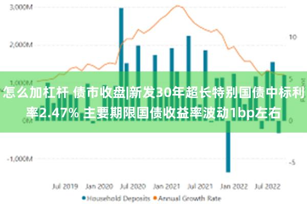 怎么加杠杆 债市收盘|新发30年超长特别国债中标利率2.47% 主要期限国债收益率波动1bp左右