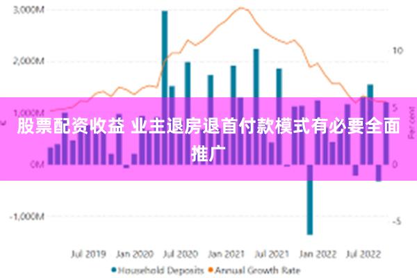 股票配资收益 业主退房退首付款模式有必要全面推广