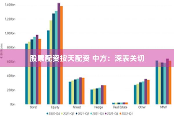 股票配资按天配资 中方：深表关切