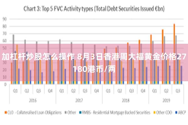 加杠杆炒股怎么操作 8月3日香港周大福黄金价格27180港币/两