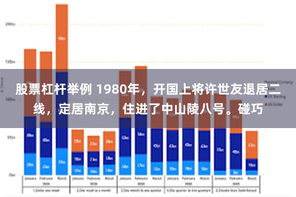 股票杠杆举例 1980年，开国上将许世友退居二线，定居南京，住进了中山陵八号。碰巧