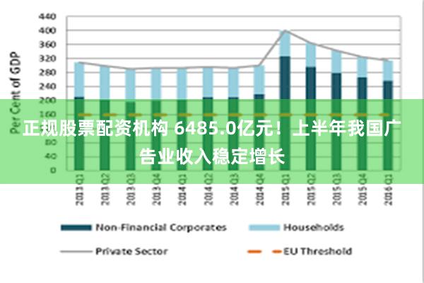 正规股票配资机构 6485.0亿元！上半年我国广告业收入稳定增长