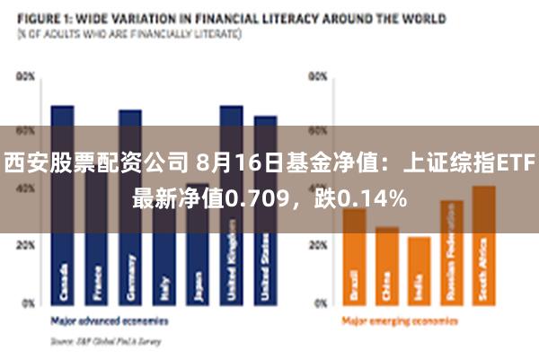 西安股票配资公司 8月16日基金净值：上证综指ETF最新净值0.709，跌0.14%