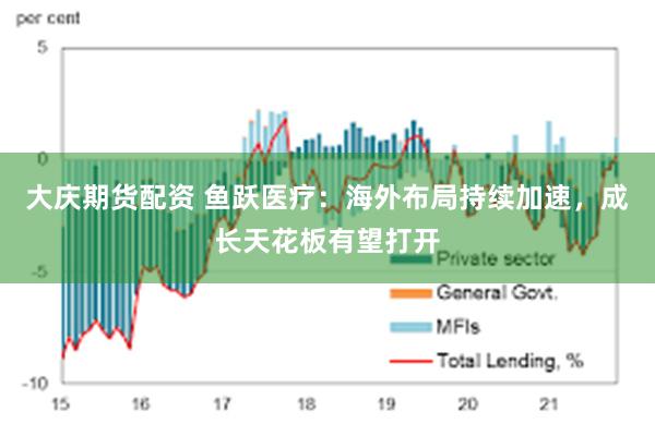 大庆期货配资 鱼跃医疗：海外布局持续加速，成长天花板有望打开