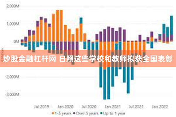 炒股金融杠杆网 日照这些学校和教师拟获全国表彰