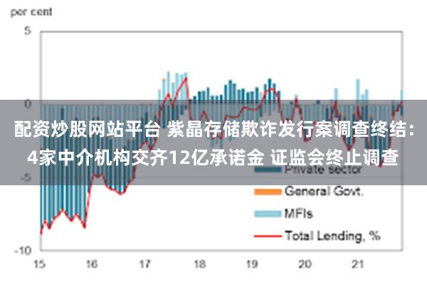 配资炒股网站平台 紫晶存储欺诈发行案调查终结：4家中介机构交齐12亿承诺金 证监会终止调查