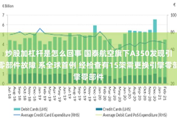 炒股加杠杆是怎么回事 国泰航空旗下A350发现引擎零部件故障 系全球首例 经检查有15架需更换引擎零部件