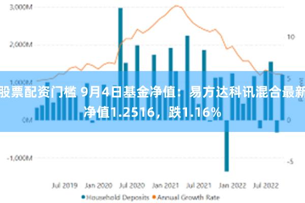 股票配资门槛 9月4日基金净值：易方达科讯混合最新净值1.2516，跌1.16%