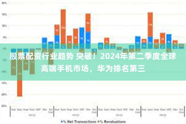 股票配资行业趋势 突破！2024年第二季度全球高端手机市场，华为排名第三