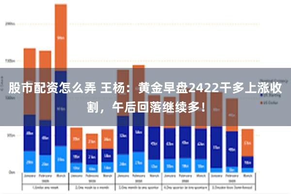 股市配资怎么弄 王杨：黄金早盘2422干多上涨收割，午后回落继续多！