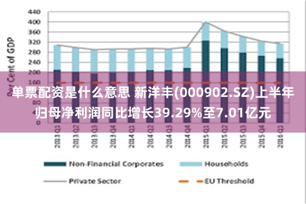单票配资是什么意思 新洋丰(000902.SZ)上半年归母净利润同比增长39.29%至7.01亿元