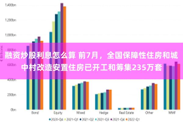 融资炒股利息怎么算 前7月，全国保障性住房和城中村改造安置住房已开工和筹集235万套