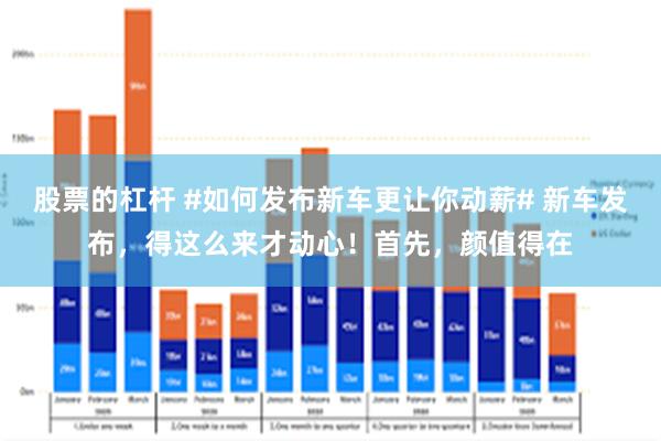 股票的杠杆 #如何发布新车更让你动薪# 新车发布，得这么来才动心！首先，颜值得在