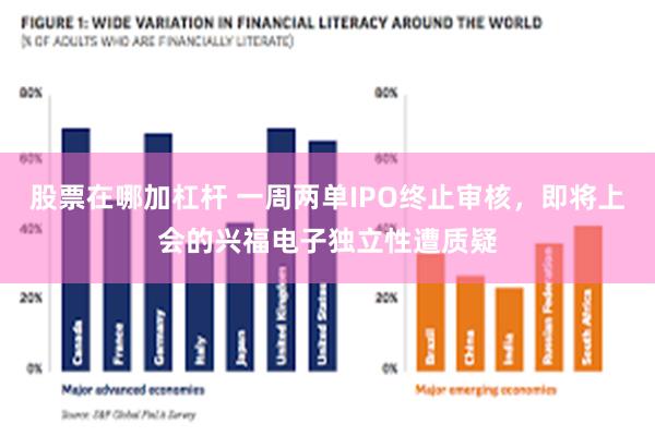 股票在哪加杠杆 一周两单IPO终止审核，即将上会的兴福电子独立性遭质疑