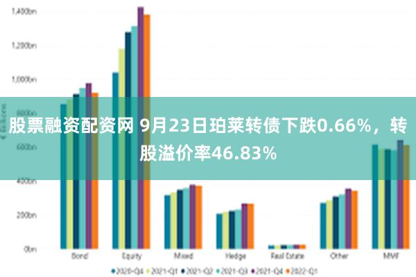 股票融资配资网 9月23日珀莱转债下跌0.66%，转股溢价率46.83%