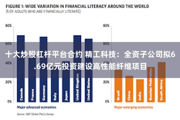 十大炒股杠杆平台合约 精工科技：全资子公司拟6.69亿元投资建设高性能纤维项目