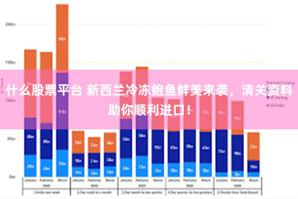 什么股票平台 新西兰冷冻鲍鱼鲜美来袭，清关资料助你顺利进口！