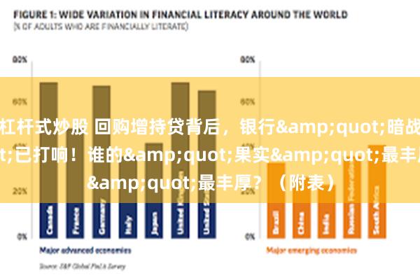 杠杆式炒股 回购增持贷背后，银行&quot;暗战&quot;已打响！谁的&quot;果实&quot;最丰厚？（附表）