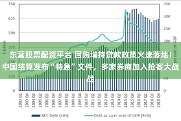 东营股票配资平台 回购增持贷款政策火速落地！中国结算发布“特急”文件，多家券商加入抢客大战