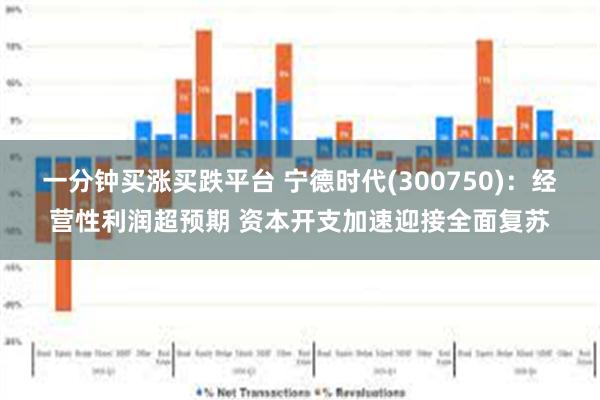 一分钟买涨买跌平台 宁德时代(300750)：经营性利润超预期 资本开支加速迎接全面复苏