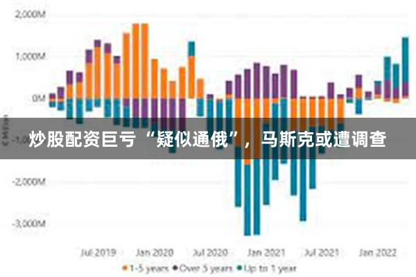 炒股配资巨亏 “疑似通俄”，马斯克或遭调查