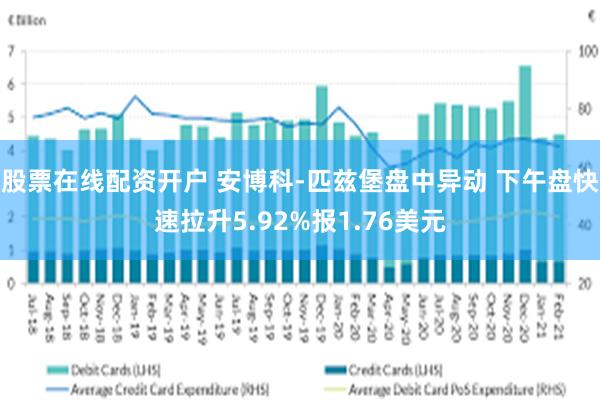 股票在线配资开户 安博科-匹兹堡盘中异动 下午盘快速拉升5.92%报1.76美元