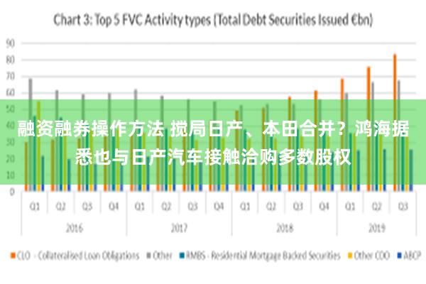 融资融券操作方法 搅局日产、本田合并？鸿海据悉也与日产汽车接触洽购多数股权