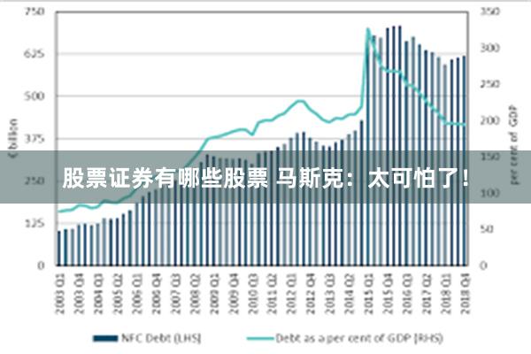 股票证券有哪些股票 马斯克：太可怕了！