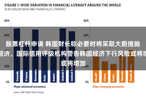 股票杠杆申请 韩国财长称必要时将采取大胆措施稳经济，国际信用评级机构警告韩国经济下行风险或将增加