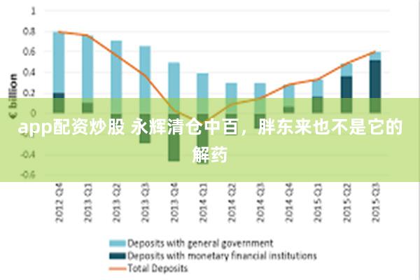 app配资炒股 永辉清仓中百，胖东来也不是它的解药