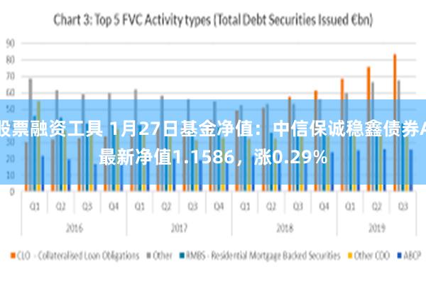 股票融资工具 1月27日基金净值：中信保诚稳鑫债券A最新净值1.1586，涨0.29%