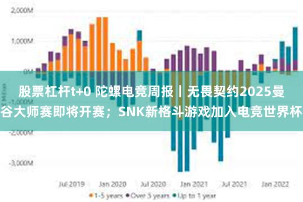 股票杠杆t+0 陀螺电竞周报丨无畏契约2025曼谷大师赛即将开赛；SNK新格斗游戏加入电竞世界杯