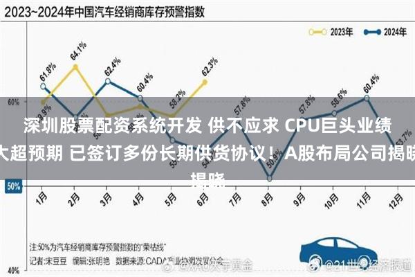 深圳股票配资系统开发 供不应求 CPU巨头业绩大超预期 已签订多份长期供货协议！A股布局公司揭晓