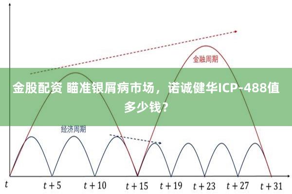 金股配资 瞄准银屑病市场，诺诚健华ICP-488值多少钱？