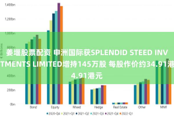 姜堰股票配资 申洲国际获SPLENDID STEED INVESTMENTS LIMITED增持145万股 每股作价约34.91港元